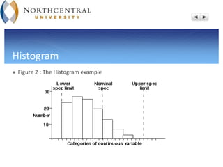 Histogram
 Figure 2 : The Histogram example
 