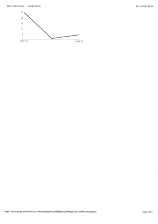 Music Video Questionnaire Analysis 