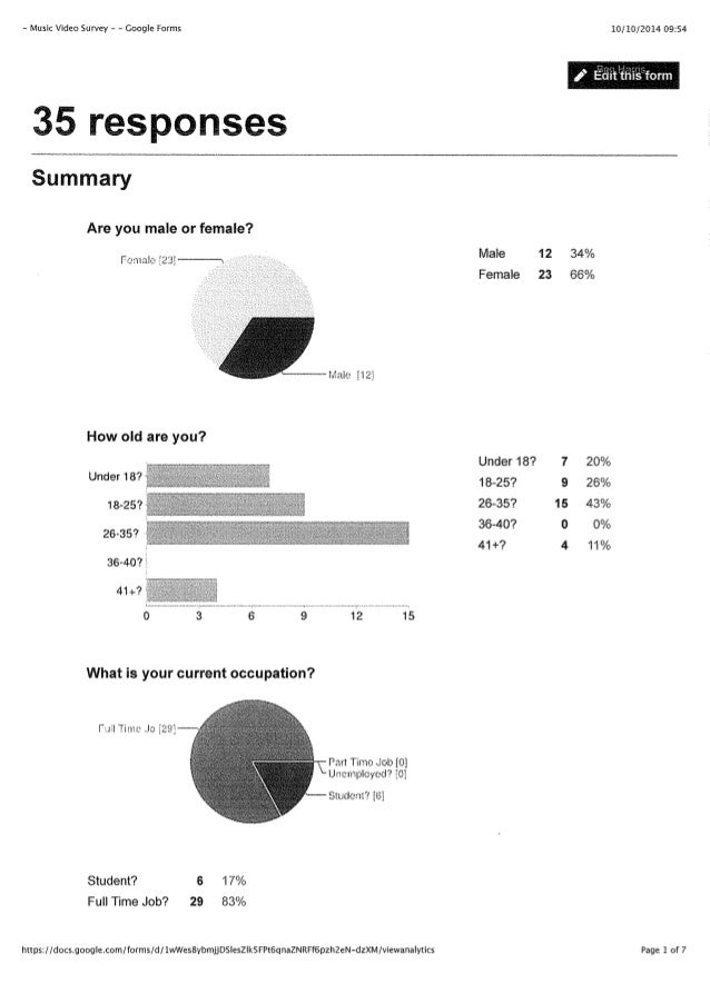 Music Video Questionnaire Analysis