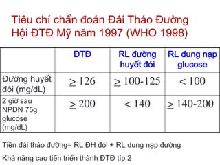 ĐTĐ RL đường
huyết đói
RL dung nạp
glucose
Đường huyết
đói (mg/dL)
> 126 > 100-125 < 100
2 giờ sau
NPDN 75g
glucose
(mg/dL)
> 200 < 140 > 140-200
Tiêu chí chẩn đoán Đái Tháo Đường
Hội ĐTĐ Mỹ năm 1997 (WHO 1998)
Tiền đái tháo đường= RL ĐH đói + RL dung nạp đường
Khả năng cao tiến triển thành ĐTĐ típ 2
 