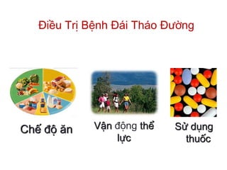 Điều Trị Bệnh Đái Tháo Đường
Chế độ ăn Vận động thể
lực
Sử dụng
thuốc
 