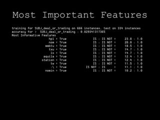 Most Important Features