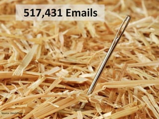 517,431 EmailsSource: IStockPhoto