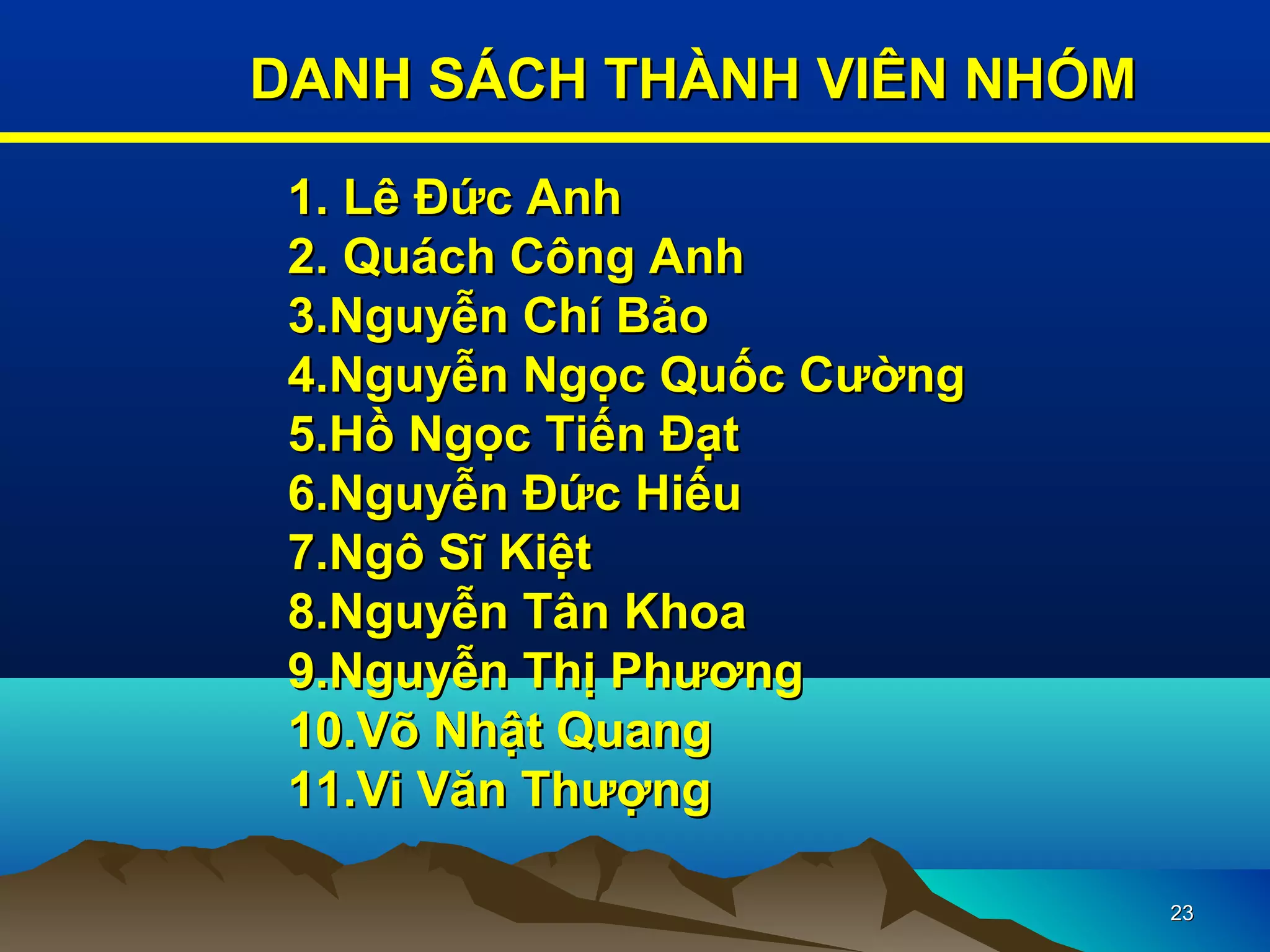 2323
DANH SÁCH THÀNH VIÊN NHÓMDANH SÁCH THÀNH VIÊN NHÓM
1.1. Lê Đức AnhLê Đức Anh
2. Quách Công Anh2. Quách Công Anh
3.Nguyễn Chí Bảo3.Nguyễn Chí Bảo
4.Nguyễn Ngọc Quốc Cường4.Nguyễn Ngọc Quốc Cường
5.Hồ Ngọc Tiến Đạt5.Hồ Ngọc Tiến Đạt
6.Nguyễn Đức Hiếu6.Nguyễn Đức Hiếu
7.Ngô Sĩ Kiệt7.Ngô Sĩ Kiệt
8.Nguyễn Tân Khoa8.Nguyễn Tân Khoa
9.Nguyễn Thị Phương9.Nguyễn Thị Phương
10.Võ Nhật Quang10.Võ Nhật Quang
11.Vi Văn Thượng11.Vi Văn Thượng
 
