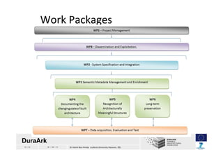 12 / 33 30 / 04 / 13 Dr Helmi Ben Hmida (Leibniz University Hanover, DE)
Work Packages
DuraArk
 