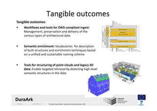15 / 33 30 / 04 / 13 Dr Helmi Ben Hmida (Leibniz University Hanover, DE)
Tangible outcomes
LinkedUp in a nutshellTangible ...