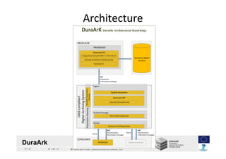 17 / 33 30 / 04 / 13 Dr Helmi Ben Hmida (Leibniz University Hanover, DE)
Architecture
DuraArk
 