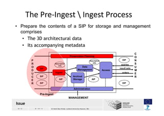 20 / 33 30 / 04 / 13 Dr Helmi Ben Hmida (Leibniz University Hanover, DE)
• Prepare the contents of a SIP for storage and m...