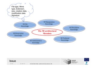 24 / 33 30 / 04 / 13 Dr Helmi Ben Hmida (Leibniz University Hanover, DE)
3D Administrative3D Administrative
knowledge
3D T...