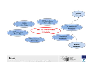26 / 33 30 / 04 / 13 Dr Helmi Ben Hmida (Leibniz University Hanover, DE)
3D Administrative3D Administrative
knowledge
3D T...