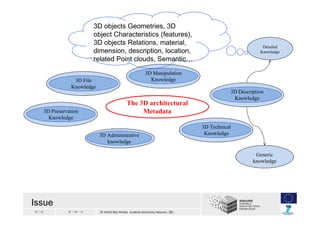 27 / 33 30 / 04 / 13 Dr Helmi Ben Hmida (Leibniz University Hanover, DE)
3D Administrative3D Administrative
knowledge
3D T...