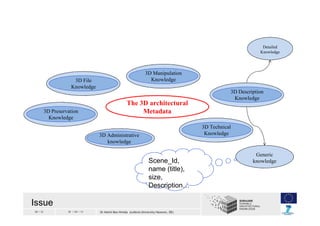 28 / 33 30 / 04 / 13 Dr Helmi Ben Hmida (Leibniz University Hanover, DE)
3D Administrative3D Administrative
knowledge
3D T...