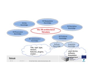 29 / 33 30 / 04 / 13 Dr Helmi Ben Hmida (Leibniz University Hanover, DE)
3D Administrative3D Administrative
knowledge
3D T...