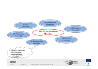 30 / 33 30 / 04 / 13 Dr Helmi Ben Hmida (Leibniz University Hanover, DE)
3D Administrative3D Administrative
knowledge
3D T...