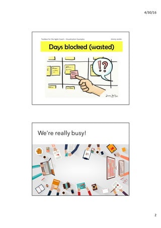 4/30/16
2
Toolbox for the Agile Coach – Visualization Examples Jimmy Janlén
23
Days blocked (wasted)
When using Post‐it no...