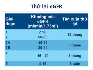 Th l i eGFRử ạ
Giai
đoạn
Khoảng của
eGFR
(ml/min/1.73m2
)
Tần xuất thử
lại
1
2
≥ 90
60-89
12 tháng
3A
3B
45-59
30-44
6 tháng
4
16 - 29 3 tháng
5 ≤ 15 6 tuần
10
 