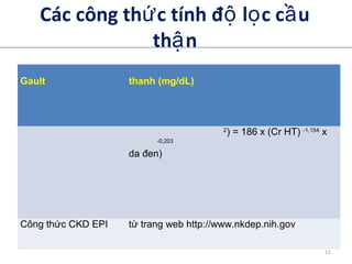 Các công th c tính đ l c c uứ ộ ọ ầ
th nậ
Gault thanh (mg/dL)
2
) = 186 x (Cr HT) -1,154
x
-0,203
da đen)
Công thức CKD EPI từ trang web http://www.nkdep.nih.gov
11
 
