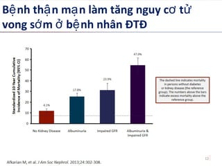 B nh th n m n làm tăng nguy c tệ ậ ạ ơ ử
vong s m b nh nhân ĐTĐớ ở ệ
12
 
