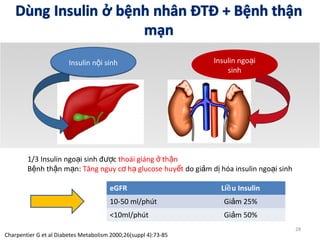 eGFR Li u Insulinề
10-50 ml/phút Gi m 25%ả
<10ml/phút Gi m 50%ả
Insulin n i sinhộ Insulin ngo iạ
sinh
1/3 Insulin ngo i sinh đ cạ ượ thoái giáng th nở ậ
B nh th n m n:ệ ậ ạ Tăng nguy c h glucose huy tơ ạ ế do gi m d hóa insulin ngo i sinhả ị ạ
Charpentier G et al Diabetes Metabolism 2000;26(suppl 4):73-85
28
 