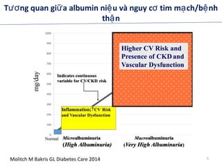 T ng quan gi a albumin ni u và nguy c tim m ch/b nhươ ữ ệ ơ ạ ệ
th nậ
Molitch M Bakris GL Diabetes Care 2014 5
 