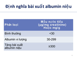 Đ nh nghĩa bài xu t albumin ni uị ấ ệ
Phân lo iạ
M u n c ti uẫ ướ ể
(µg/mg creatinine)
Ho c mg/gặ
Bình th ngườ <30
Albumin vi l ngượ 30-299
T ng bài xu tă ấ
albumin ni uệ
≥300
ADA. VI. Prevention and management of diabetes complications. Diabetes Care 2014;37(suppl 1):S14.
8
 