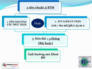 2 tiêu chuẩn ∆ BTM
1. TỔN THƯƠNG
CẤU TRÚC THẬN
2. SUY GiẢM CN THẬN
GFR < 60 ml/ph/1.73 m 2
3. Kéo dài > 3 tháng
(Bắt buộc)
Ảnh hưởng sức khoẻ
BN
Hoặc
 