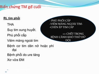 44
Biến chứng TM gđ cuối
RL tim phổi
THA
Suy tim xung huyết.
Phù phổi cấp
Viêm màng ngoài tim
Bệnh cơ tim dãn nở hoặc phì
đại
Bệnh phổi do ure tăng
Xơ vữa ĐM
- Canxi hóa MM
- PHÙ PHỔI CẤP
-VIÊM MÀNG NGOÀI TIM-
-CHÈN ÉP TIM CẤP
=> CHẾT TRONG
BỆNH CẢNH KHÓ THỞ DỮ
DỘI
 