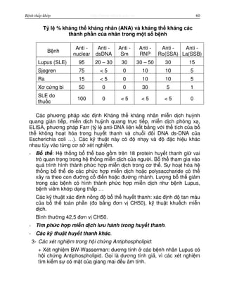 http://www.ebook.edu.vnBệnh thấp khớp 60
T l % kháng th kháng nhân (ANA) và kháng th kháng các
thành ph n c a nhân trong m t s b nh
B nh
Anti -
nuclear
Anti -
dsDNA
Anti -
Sm
Anti -
RNP
Anti -
Ro(SSA)
Anti -
La(SSB)
Lupus (SLE) 95 20 – 30 30 30 – 50 30 15
Sjogren 75 < 5 0 10 10 5
Ra 15 < 5 0 10 10 5
Xơ c ng bì 50 0 0 30 5 1
SLE do
thu c
100 0 < 5 < 5 < 5 0
Các phương pháp xác đ nh Kháng th kháng nhân mi n d ch huỳnh
quang gián ti p, mi n d ch huỳnh quang tr c ti p, mi n d ch phóng x ,
ELISA, phương pháp Farr (t l anti-DNA liên k t b ng v i th tích c a b
th không ho t hóa trong huy t thanh và chu i đôi DNA ds-DNA c a
Escherichia coli …). Các k thu t này có đ nh y và đ đ c hi u khác
nhau tùy vào t ng cơ s xét nghi m.
- B th : H th ng b th bao g m trên 18 protein huy t thanh gi vai
trò quan tr ng trong h th ng mi n d ch c a ngư i. B th tham gia vào
quá trình hình thành ph c h p mi n d ch trong cơ th . S ho t hóa h
th ng b th do các ph c h p mi n d ch ho c polysaccharide có th
x y ra theo con đư ng c đi n ho c đư ng nhánh. Lư ng b th gi m
trong các b nh có hình thành ph c h p mi n d ch như b nh Lupus,
b nh viêm kh p d ng th p …
Các k thu t xác đ nh n ng đ b th huy t thanh: xác đ nh đ tan máu
c a b th toàn ph n (đo b ng đơn v CH50), k thu t khu ch mi n
d ch.
Bình thư ng 42,5 đơn v CH50.
- Tìm ph c h p mi n d ch lưu hành trong huy t thanh.
- Các k thu t huy t thanh khác.
3- Các xét nghi m trong h i ch ng Antiphospholipid:
+ Xét nghi m BW-Wasserman: dương tính các b nh nhân Lupus có
h i ch ng Antiphospholipid. G i là dương tính gi , vì các xét nghi m
tìm ki m s có m t c a giang mai đ u âm tính.
 