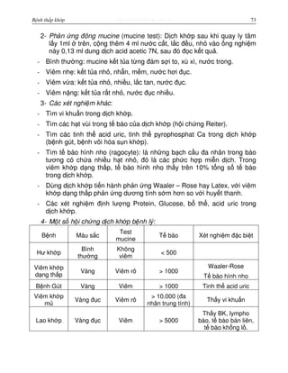 http://www.ebook.edu.vnBệnh thấp khớp 73
2- Ph n ng đông mucine (mucine test): D ch kh p sau khi quay ly tâm
l y 1ml trên, c ng thêm 4 ml nư c c t, l c đ u, nh vào ng nghi m
này 0,13 ml dung d ch acid acetic 7N, sau đó đ c k t qu .
- Bình thư ng: mucine k t t a t ng đám s i to, xù xì, nư c trong.
- Viêm nh : k t t a nh , nh n, m m, nư c hơi đ c.
- Viêm v a: k t t a nh , nhi u, l c tan, nư c đ c.
- Viêm n ng: k t t a r t nh , nư c đ c nhi u.
3- Các xét nghi m khác:
- Tìm vi khu n trong d ch kh p.
- Tìm các h t vùi trong t bào c a d ch kh p (h i ch ng Reiter).
- Tìm các tinh th acid uric, tinh th pyrophosphat Ca trong d ch kh p
(b nh gút, b nh vôi hóa s n kh p).
- Tìm t bào hình nho (ragocyte): là nh ng b ch c u đa nhân trong bào
tương có ch a nhi u h t nh , đó là các ph c h p mi n d ch. Trong
viêm kh p d ng th p, t bào hình nho th y trên 10% t ng s t bào
trong d ch kh p.
- Dùng d ch kh p ti n hành ph n ng Waaler – Rose hay Latex, v i viêm
kh p d ng th p ph n ng dương tính s m hơn so v i huy t thanh.
- Các xét nghi m đ nh lư ng Protein, Glucose, b th , acid uric trong
d ch kh p.
4- M t s h i ch ng d ch kh p b nh lý:
B nh Màu s c
Test
mucine
T bào Xét nghi m đ c bi t
Hư kh p
Bình
thư ng
Không
viêm
< 500
Viêm kh p
d ng th p
Vàng Viêm rõ > 1000
Waaler-Rose
T bào hình nho
B nh Gút Vàng Viêm > 1000 Tinh th acid uric
Viêm kh p
m
Vàng đ c Viêm rõ
> 10.000 (đa
nhân trung tính)
Th y vi khu n
Lao kh p Vàng đ c Viêm > 5000
Th y BK, lympho
bào, t bào bán liên,
t bào kh ng l .
 