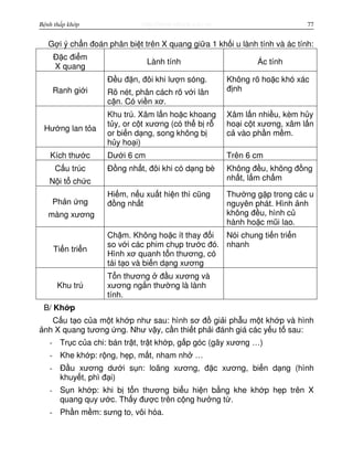 http://www.ebook.edu.vnBệnh thấp khớp 77
G i ý ch n đoán phân bi t trên X quang gi a 1 kh i u lành tính và ác tính:
Đ c đi m
X quang
Lành tính Ác tính
Ranh gi i
Đ u đ n, đôi khi lư n sóng.
Rõ nét, phân cách rõ v i lân
c n. Có vi n xơ.
Không rõ ho c khó xác
đ nh
Hư ng lan t a
Khu trú. Xâm l n ho c khoang
t y, or c t xương (có th b r
or bi n d ng, song không b
h y ho i)
Xâm l n nhi u, kèm h y
ho i c t xương, xâm l n
c vào ph n m m.
Kích thư c Dư i 6 cm Trên 6 cm
C u trúc
N i t ch c
Đ ng nh t, đôi khi có d ng bè Không đ u, không đ ng
nh t, l m ch m
Ph n ng
màng xương
Hi m, n u xu t hi n thì cũng
đ ng nh t
Thư ng g p trong các u
nguyên phát. Hình nh
không đ u, hình c
hành ho c mũi lao.
Ti n tri n
Ch m. Không ho c ít thay đ i
so v i các phim ch p trư c đó.
Hình xơ quanh t n thương, có
tái t o và bi n d ng xương
Nói chung ti n tri n
nhanh
Khu trú
T n thương đ u xương và
xương ng n thư ng là lành
tính.
B/ Kh p
C u t o c a m t kh p như sau: hình sơ đ gi i ph u m t kh p và hình
nh X quang tương ng. Như v y, c n thi t ph i đánh giá các y u t sau:
- Tr c c a chi: bán tr t, tr t kh p, g p góc (gãy xương …)
- Khe kh p: r ng, h p, m t, nham nh …
- Đ u xương dư i s n: loãng xương, đ c xương, bi n d ng (hình
khuy t, phì đ i)
- S n kh p: khi b t n thương bi u hi n b ng khe kh p h p trên X
quang quy ư c. Th y đư c trên c ng hư ng t .
- Ph n m m: sưng to, vôi hóa.
 