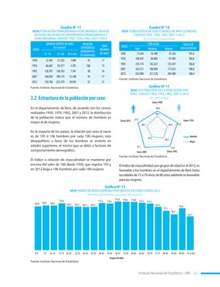 Instituto Nacional de Estadística – INE 21
Cuadro N° 11
BENI: POBLACIÓN EMPADRONADA POR GRANDES GRUPOS
DE EDAD, RELACIÓN DE DEPENDENCIA DEMOGRÁFICA Y
EDAD MEDIANA, CENSOS 1950, 1976, 1992, 2001 Y 2012
CENSO
GRANDESGRUPOSDEEDAD
(Ennúmero)
RELACIÓN
DEPENDENCIA
DEMOGRÁFICA
(Enporcentaje)
EDAD
MEDIANA
(Enaños)0-14 15-64 65omás
1950 32.442 37.203 1.989 93 17
1976 80.683 83.977 3.707 100 15
1992 128.787 138.583 7.541 98 16
2001 160.058 190.115 12.348 91 17
2012 150.786 252.279 18.943 67 21
Fuente: Instituto Nacional de Estadística
3.2 Estructura de la población por sexo
En el departamento de Beni, de acuerdo con los censos
realizados 1950, 1976, 1992, 2001 y 2012, la distribución
de la población indica que el número de hombres es
mayor al de mujeres.
En la mayoría de los países, la relación por sexo al nacer
es de 105 ó 106 hombres por cada 100 mujeres, este
desequilibrio a favor de los hombres se invierte en
edades superiores, el mismo que se debe a factores de
comportamiento demográfico.
El índice o relación de masculinidad se mantiene por
encima del valor de 100 desde 1950, que registra 103 y
en 2012 llega a 106 hombres por cada 100 mujeres.
Cuadro N° 12
BENI: POBLACIÓN POR SEXO E ÍNDICE DE MASCULINIDAD,
CENSOS 1950, 1976, 1992, 2001 Y 2012
(En número y porcentaje)
CENSO
POBLACIÓN ÍNDICE DE
MASCULINIDADTotal Hombres Mujeres
1950 71.636 36.380 35.256 103,2
1976 168.367 86.882 81.485 106,6
1992 276.174 142.627 133.547 106,8
2001 362.521 188.898 173.623 108,8
2012 422.008 217.520 204.488 106,4
Fuente: Instituto Nacional de Estadística
Gráfico Nº 11
BENI: DISTRIBUCIÓN DE LA POBLACIÓN POR
SEXO, CENSOS 1950, 1976, 1992, 2001 Y 2012
(En porcentaje)
Fuente: Instituto Nacional de Estadística
Elíndicedemasculinidad,porgruposdeedadenel2012,es
favorable a los hombres en el departamento de Beni hasta
lasedadesde75a79años;de80añosadelanteesfavorable
para las mujeres.
Gráfico N° 12
BENI: ÍNDICE DE MASCULINIDAD POR GRUPOS DE EDAD, CENSO 2012
(Número de hombres por cada 100 mujeres)
Fuente: Instituto Nacional de Estadística
Gruposdeedad
0-4 5-9 10-14 15-19 20-24 25-29 30-34 35-39 40-44 45-49 50-54 55-59 60-64 65-69 70-74 75-79 80-84 85-89 90-94 95-omás
103,8 105,6 105,4
110,4
104,0 103,1 102,2 102,5
112,2 110,3
115,6 114,6 114,0 112,1 111,3
102,9
91,2
85,4
93,6
92,7
50.8
49.2
48.4
48.4
47.9
48.5 51.6
51.652.1
51.5
Censo1950
Censo1976
Censo1992
Hombre
Mujer
Censo2001
Censo2012
 