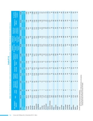 Censo de Población y Vivienda 2012 - Beni60
CuadroN°34
BENI:POBLACIÓNOCUPADADE10AÑOSOMÁSDEEDADPORGRUPOOCUPACIONAL,SEGÚNÁREA,PROVINCIAYMUNICIPIO,CENSO2012
ÁREA,PROVINCIAY
MUNICIPIO
TOTAL
Fuerzas
Armadas1
Directivosdela
Administración
PúblicayEmpresas
Profesionales
científicose
intelectuales
Técnicosde
nivelmedio
Empleadosde
oficina
Trabajadoresde
losserviciosy
vendedores
Trabajadores
agrícolas,pecuarios,
forestales,
acuicultoresy
pesqueros
Trabajadoresde
laconstrucción,
industria
manufactureray
otrosoficios
Operadoresde
instalaciones,
maquinariasy
ensambladores
Trabajadoresno
calificados
Sinespecificar
ydescripciones
incompletas
BENI184.5797202.93713.7227.5174.53732.34644.36630.60413.25520.21214.363
Urbana131.7816292.71311.9616.9714.38529.10310.62527.13711.12015.89311.244
Rural52.798912241.7615461523.24333.7413.4672.1354.3193.119
Cercado50.5123051.1955.2753.2572.14210.9094.0289.6613.9445.5094.287
Trinidad47.8763001.1715.1603.2222.13510.7692.5839.4913.8175.1214.107
SanJavier2.6365241153571401.445170127388180
VacaDíez55.5752719673.7102.0551.27511.2167.83110.3974.8767.4975.480
Riberalta37.2051636672.4501.3338646.6774.9316.8363.3335.9094.042
Guayaramerín18.3701083001.2607224114.5392.9003.5611.5431.5881.438
JoséBallivián35.828513752.0361.0015875.29714.3924.9082.3202.7402.121
Reyes5.6369543921631016982.339804281480315
SanBorja17.79661539064052622.4748.0572.2481.0501.338897
SantaRosa3.817334212110575021.529503180320367
Rurrenabaque8.579331345263231671.6232.4671.353809602542
Yacuma10.906191166393711941.4124.3811.4375001.367470
SantaAnadeYacuma8.104181035533281821.2072.7181.1744121.037372
Exaltación2.8021138643122051.6632638833098
Moxos9.0653856472631061.0463.7571.283385985505
SanIgnacio9.0653856472631061.0463.7571.283385985505
Marbán7.534836336105606074.244586370595587
Loreto1.639510108219801.0251066312983
SanAndrés5.89532622884515273.219480307466504
Mamoré5.7254063376207717412.031890289643374
SanJoaquín3.1013831194119303981.070497176296252
SanRamón2.203126149784031973434997310100
PuertoSiles42116331012422744163722
Iténez9.434231007032581021.1183.7021.442571876539
Magdalena4.759651417156686841.681830171392303
Baures2.841172416756182791.238349317232144
Huacaraje1.834-2511946161557832638325292
Fuente:InstitutoNacionaldeEstadística
	Noincluyepersonasqueresidenhabitualmenteenelexterior.
	1
IncluyepersonalcivildelasFuerzasArmadas.
 