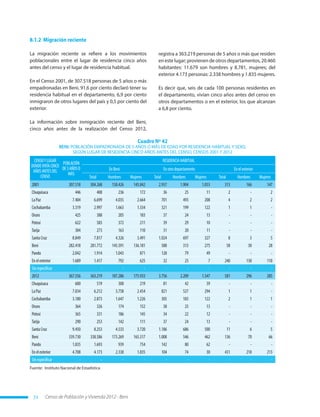 Censo de Población y Vivienda 2012 - Beni72
8.1.2 Migración reciente
La migración reciente se refiere a los movimientos
poblacionales entre el lugar de residencia cinco años
antes del censo y el lugar de residencia habitual.
En el Censo 2001, de 307.518 personas de 5 años o más
empadronadas en Beni, 91,6 por ciento declaró tener su
residencia habitual en el departamento, 6,9 por ciento
inmigraron de otros lugares del país y 0,5 por ciento del
exterior.
La información sobre inmigración reciente del Beni,
cinco años antes de la realización del Censo 2012,
registra a 363.219 personas de 5 años o más que residen
en este lugar; provienen de otros departamentos, 20.460
habitantes: 11.679 son hombres y 8.781, mujeres; del
exterior 4.173 personas: 2.338 hombres y 1.835 mujeres.
Es decir que, seis de cada 100 personas residentes en
el departamento, vivían cinco años antes del censo en
otros departamentos o en el exterior, los que alcanzan
a 6,8 por ciento.
Cuadro Nº 42
BENI: POBLACIÓN EMPADRONADA DE 5 AÑOS O MÁS DE EDAD POR RESIDENCIA HABITUAL Y SEXO,
SEGÚN LUGAR DE RESIDENCIA CINCO AÑOS ANTES DEL CENSO, CENSOS 2001 Y 2012
CENSOYLUGAR
DONDEVIVÍACINCO
AÑOSANTESDEL
CENSO
POBLACIÓN
DE5AÑOSO
MÁS
RESIDENCIAHABITUAL
EnBeni Enotrodepartamento Enelexterior
Total Hombres Mujeres Total Hombres Mujeres Total Hombres Mujeres
2001 307.518 304.268 158.426 145.842 2.937 1.904 1.033 313 166 147
Chuquisaca 446 408 236 172 36 25 11 2 - 2
LaPaz 7.404 6.699 4.035 2.664 701 493 208 4 2 2
Cochabamba 3.319 2.997 1.663 1.334 321 199 122 1 1 -
Oruro 425 388 205 183 37 24 13 - - -
Potosí 622 583 372 211 39 29 10 - - -
Tarija 304 273 163 110 31 20 11 - - -
SantaCruz 8.849 7.817 4.326 3.491 1.024 697 327 8 3 5
Beni 282.418 281.772 145.591 136.181 588 313 275 58 30 28
Pando 2.042 1.914 1.043 871 128 79 49 - - -
Enelexterior 1.689 1.417 792 625 32 25 7 240 130 110
Sinespecificar - - - - - - - - - -
2012 367.556 363.219 187.286 175.933 3.756 2.209 1.547 581 296 285
Chuquisaca 600 519 300 219 81 42 39 - - -
LaPaz 7.034 6.212 3.758 2.454 821 527 294 1 1 -
Cochabamba 3.180 2.873 1.647 1.226 305 183 122 2 1 1
Oruro 364 326 174 152 38 25 13 - - -
Potosí 365 331 186 145 34 22 12 - - -
Tarija 290 253 142 111 37 24 13 - - -
SantaCruz 9.450 8.253 4.533 3.720 1.186 686 500 11 6 5
Beni 339.730 338.586 173.269 165.317 1.008 546 462 136 70 66
Pando 1.835 1.693 939 754 142 80 62 - - -
Enelexterior 4.708 4.173 2.338 1.835 104 74 30 431 218 213
Sinespecificar - - - - - - - - - -
Fuente: 	Instituto Nacional de Estadística
	
 