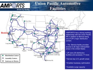 Union Pacific Automotive
                             Driven by Quality                       Facilities
                   Kent
                   Tacoma       Spokane
                 Barnes
                 St. Johns
                                            Silver Bow
                                                                                    St. Paul

                                                                                               Janesville
                                                                                                              W Chicago
                                                                                               Belvidere
                                                                                                               Chicago Heights
                                                                                         Council
                                            Salt Lake City                               Bluffs
Benicia    Fremont                                             Rolla          Fairfax
                                                                                                                            •AMPORTS has a strong working
          Milpitas                                                                                            Centreville   relationship with the Union Pacific
                                                                                Muncie
                                                                                                                            RR in addition to Benicia being
     Port Hueneme               Las Vegas                                                                                   one of UP’s major distribution
                                                                Oklahoma City
                                                    Santa                                                                   centers
                       Mira Loma                    Rosa                                                    Gavin
    Long Beach                                                    Amarillo
                                      Phoenix                                                                               • The Benicia facility provides
                                                                        Arlington                Reisor                     access to all major metropolitan
                    Calexico                                            Mesquite
                                                                       Midlothian                Shreveport                 areas in the United States
                                    Nogales     El Paso
                                                                    San Antonio                        Port Allen
                                                                        Kirby                 Port of Houston               • UP owns 26 distribution
                                                                                         Westfield, Candleridge             facilities and accesses 17 more
   Distribution Centers                                      Eagle Pass
                                                                   Laredo
   Assembly Centers                                                                                                         • Serves key U.S. growth areas
                                                                                       Brownsville
   Gateways to Mexico
                                                                                                                            • Enables haulaway optimization
                                                                                                                            • Available surge capacity
 