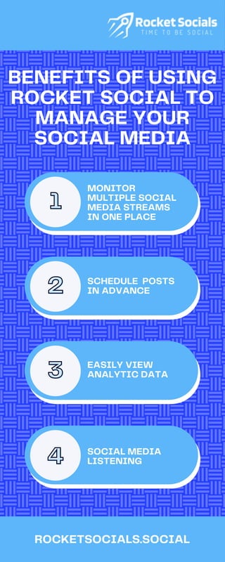 ROCKETSOCIALS.SOCIAL
MONITOR
MULTIPLE SOCIAL
MEDIA STREAMS
IN ONE PLACE
SCHEDULE POSTS
IN ADVANCE
EASILY VIEW
ANALYTIC DATA
SOCIAL MEDIA
LISTENING
1
1
2
2
3
3
4
4
BENEFITS OF USING
ROCKET SOCIAL TO
MANAGE YOUR
SOCIAL MEDIA
 