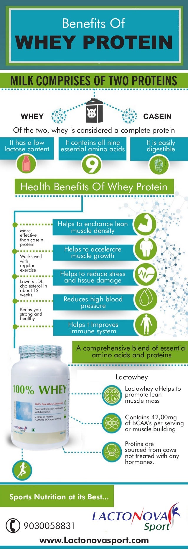 Benifits of Whey Protein