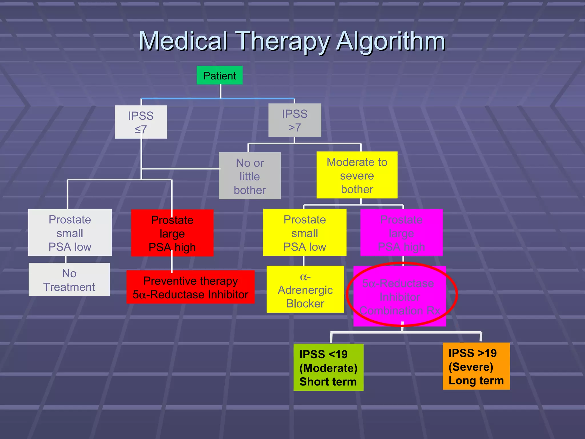 Medical Therapy Algorithm
                          Patient


            IPSS                          IPSS
             ≤7                            >7


                                No or                 Moderate to
                                 little                 severe
                                bother                  bother

Prostate       Prostate                    Prostate            Prostate
 small          large                       small               large
PSA low        PSA high                    PSA low             PSA high

   No                                         α-
              Preventive therapy                           5α-Reductase
Treatment                                 Adrenergic
            5α-Reductase Inhibitor                            Inhibitor
                                           Blocker
                                                           Combination Rx


                                             IPSS <19                       IPSS >19
                                             (Moderate)                     (Severe)
                                             Short term                     Long term
 
