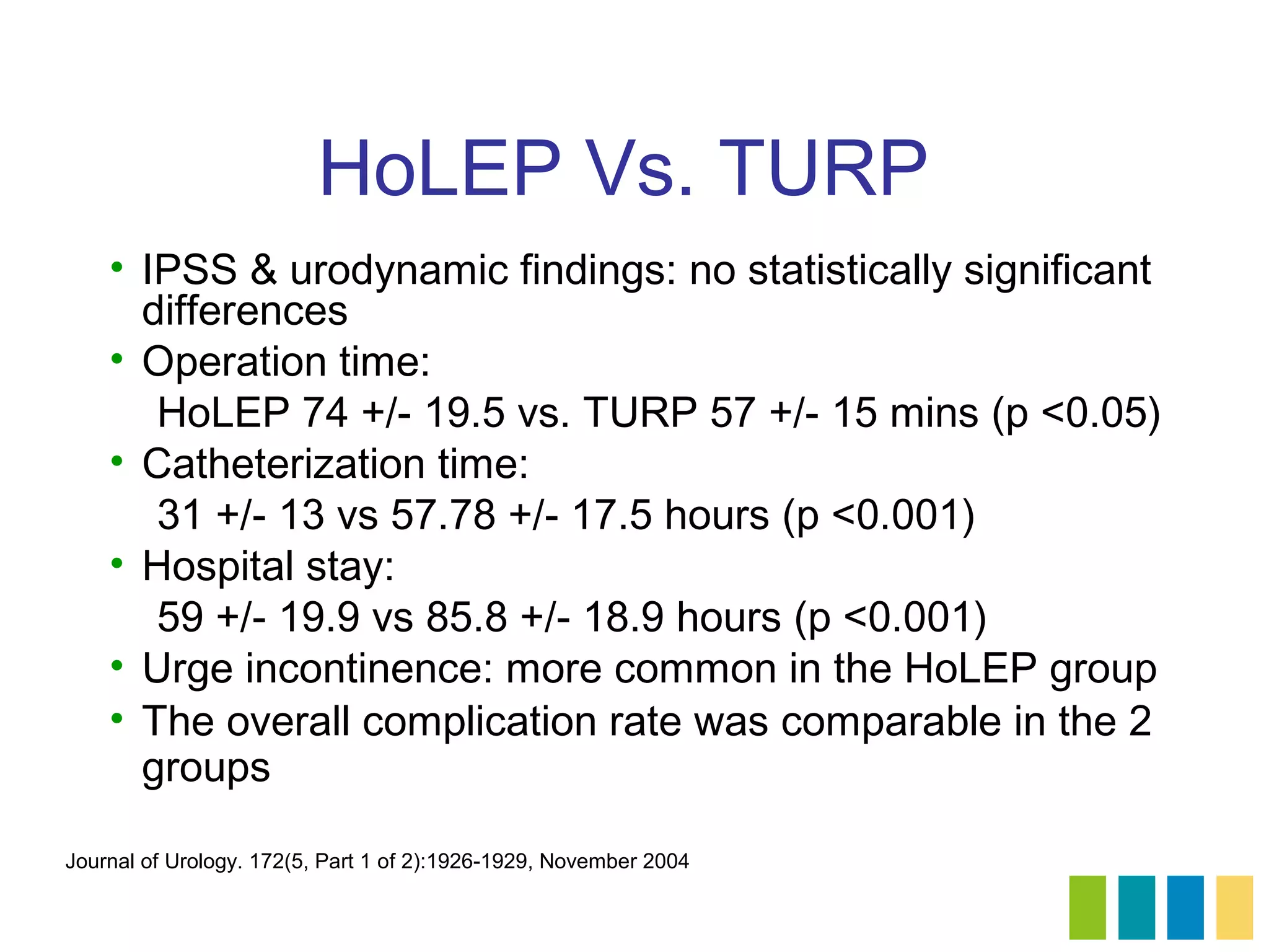 HoLEP Vs. TURP
    • IPSS & urodynamic findings: no statistically significant
      differences
    • Operation time:
       HoLEP 74 +/- 19.5 vs. TURP 57 +/- 15 mins (p <0.05)
    • Catheterization time:
       31 +/- 13 vs 57.78 +/- 17.5 hours (p <0.001)
    • Hospital stay:
       59 +/- 19.9 vs 85.8 +/- 18.9 hours (p <0.001)
    • Urge incontinence: more common in the HoLEP group
    • The overall complication rate was comparable in the 2
      groups

Journal of Urology. 172(5, Part 1 of 2):1926-1929, November 2004
 