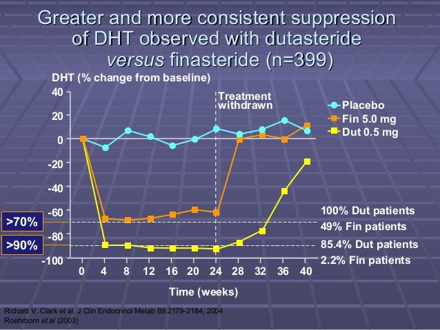 Propecia prostate