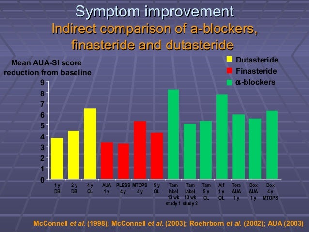 avodart vs finasteride for bph