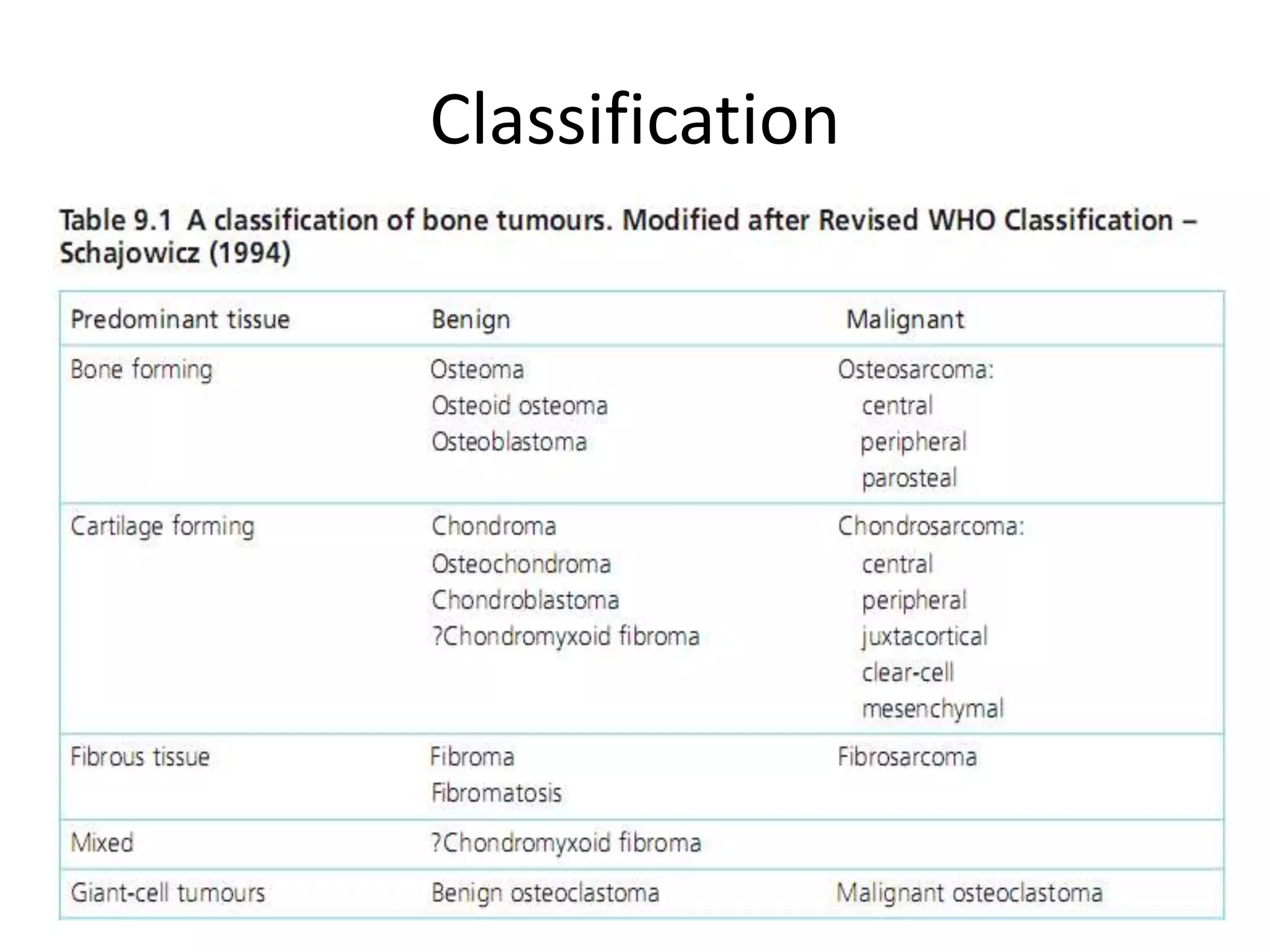 Classification
 