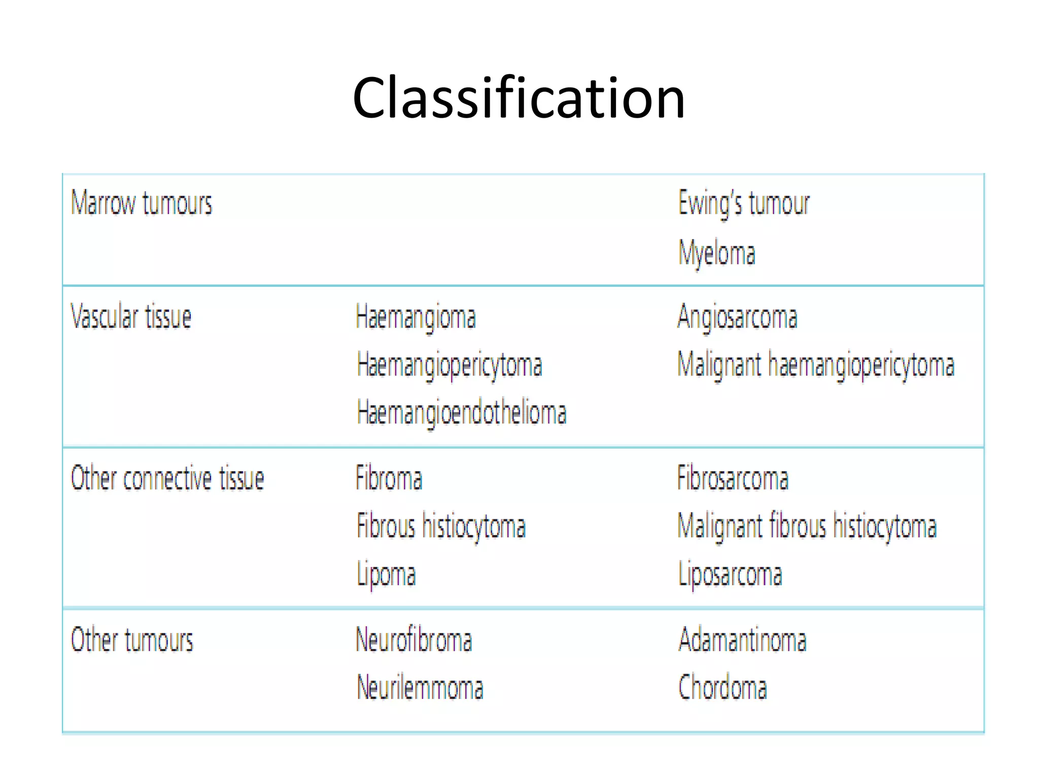 Classification
 