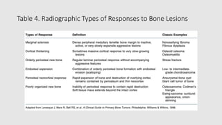 Table 4. Radiographic Types of Responses to Bone Lesions
 