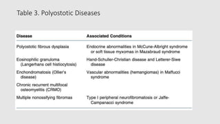 Table 3. Polyostotic Diseases
 
