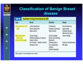 Classification of Benign Breast
disease
 