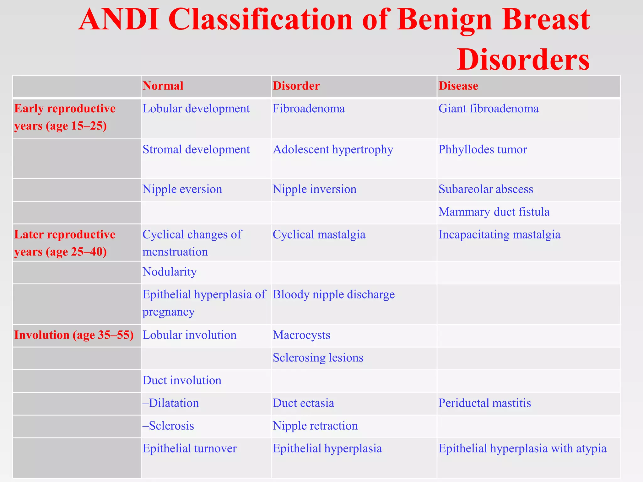 Benign Breast Diseases.pptx
