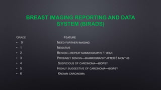 BREAST IMAGING REPORTING AND DATA
SYSTEM (BIRADS)
•
•
•
•
•
•
•
 