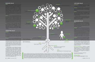 MANAGING VALUE                                                                                                                                                                                                                                           CAPTURING VALUE
SEED – This is the purpose, mission, vision, values and
leadership of an organization. The seed represents the
                                                                                                                                                                                         HABITAT                                                         BRANCHES – These are the external channels—
                                                                                                                                                                                         External Market I Social I Environmental Forces                 including the marketing and sales network—which the
starting point, or the foundation for the organization. It
                                                                                                                                                                                                                                                         organization uses to reach its customers.
distinguishes the social enterprise from a company that
began based on a single product or service concept.                                                                                                                                                                                                      LEAVES – Brand touch points, or leaves, include the
The seed, or purpose and values, of an organiza-                                                                                                                                                                                                         organization’s marketing communications and customer
tion provides the filter to create a clear, focused and                                                                                                                                                                                                  service. All the leaves combine to create consumer
authentic message to consumers and organizational
stakeholders. Purpose | value | mission-centric orga-                         FRUIT                                                                                                                                                                      perception.

nizations stay relevant to their customers by staying               Product I Service                                                                                                                                                                    FRUIT – The fruit is the actual product or service that
true to their fundamental principles and consistently                                                                                                                                                                                                    is offered to the end consumer. All steps leading up to
communicating those principles to constituents and                                                                                                                                                                                                       this point support the process, development, people,
stakeholders.                                                                                                                                                                                                                                            vision and values of the organization that created and
                                                                                                                                                                                                                                                         produced the product.
BASE – This is the operational anchor point for an
organization—where all managerial functions are tied                                                                                                                                                                                                     	 A person’s experience across the scope of prod-
to—consisting of its day-to-day legal, human resources,                                                                                                                                                                                                  ucts, brand touch points, customer service, distribution
development, logistics, marketing, business plan and                                                                                                                                                                                                     channels and network influences, helps to define an
finance activities. All activities and operations start                                                                                                                                                                                                  organization’s value proposition.
here with managing the direction, growth and resources                                                                                                                                                                        BRANCHES
of an organization to focus around the seed. This base
                                                                                                                                                                                                                              External Partner Network   MEASURING VALUE
harnesses the work of employees throughout both the
external and internal operations in service to the seed.                  LEAVES                                                                                                                                              & Channels
                                                                                                                                                                                                                                                         SOIL –This consists of the technical, natural and finan-
	 The influence of design management (DM) starts
                                                                      Marketing I PR                                                                                                                                                                     cial capital and assets (or nutrients, in our metaphor)
                                                                   Customer Service                                                                                                                                                                      that an organization uses in the process of developing
with an organization’s leadership. Input from DM at
                                                                                                                                                                                                                                                         its products and services. These resources sustain
the base of the tree affects how leaders use human-
                                                                                                                                                                                                                                                         growth and prosperity, while dictating the fixed costs of
centric approaches to reinforce the people-planet-profit
                                                                                                                                                                                                                                                         production and operations.
perspective, visualization, business model mapping,
collaborative brainstorming and clarification of goals &                                                                                                                                                                                                 WASTE – Whether it is the carbon emissions gener-
objectives.                                                                                                                                                                                                                                              ated or energy consumed in producing and transporting
                                                                                                                                                                                                                                                         a product to retail, or the materials, recycling and life
                                                                                                                                                                                                                                                         cycle of the actual product, waste is the consequence
GENERATING VALUE                                                                                                                                                                                                                                         of production or what remains after a product is created
ROOTS – Supporting all the work of the organiza-                                                                                                                                                                                                         and sold. A sustainable organization does what it can to
tion, the roots include the internal partner network of                                                                                                                                                                                                  minimize waste, designing and developing products in a
producers and suppliers, behind the scenes operations,                                                                                                                TRUNK                                                 CUSTOMER
                                                                                                                                                                                                                                                         way that avoids harming the environment in which prod-
procurement and the supply chain. The roots connect                                                                                                                   Development Process                                                                ucts are used, and that allows the exhausted product to
and initiate the process of marshalling, transforming                                                                                                                                                                                                    be absorbed by other systems or services, becoming
and repurposing technical, natural and financial assets                                                                                                                                                                                                  part of the nutrient-providing soil of the organization.
(or nutrients).                                                                                                        BASE                                                                                                                              HABITAT (sky) – All of elements defined above deter-
                                                                                                 Leadership I Management
TRUNK – This is where the design, development and                                                                                                                                                                                                        mine the type of tree that an organization is. Organiza-
                                                                                              Operations I Business Models
logistics use the root network (procurement) to direct
and transform natural assets and materials through           EXTERNAL                                                                                                                                                                     WASTE
                                                                                                                                                                                                                                                         tions thrive or wither depending on the environments in
                                                                                                                                                                                                                                                         which they exist. An organization’s habitat consists of
production to become the products and services offered                                                                                                                                                                                                   the external financial, market, social and environmental
to consumers. The base directs this process by which
unrefined components, materials and assets become
                                                             INTERNAL                                                                                                                                                                                    forces that influence its growth and health. Just as
                                                                                                                                                                                                                                                         certain trees survive in different climates around the
valuable objects and services that consumers want to                                                                    SEED                                                                                                                             world, organizations that have unique attributes and
purchase. The trunk is the innovation and development                                                Values I Mission I Vision                                                                                                                           competencies allow them to survive in challenging and
process in which most design functions are involved in                                                                                                                                                                                                   evolving environments.
generating value.                                                                                                                                                                ROOTS
                                                                                                                                                                                 Internal Partner & Supplier Network                                     PEOPLE/CONSUMERS – Ultimately, it is people
 	 Design management is most evident in the process                                                                                                                                                                                                      who purchase, use and determine the perceived and
and implementation of design deliverables, exhibited
                                                                                                                                                                                 & Production Processes
                                                                                                                                                                                                                                                         intangible value of an organization’s products or
in the trunk. The human-centric component of design                                                                                                                                                                                                      services. Additionally, a firm’s human capital (people)
management drives the understanding of the consumer                                                                                                                                                                                                      and the natural resources (planet) it consumes to
and community needs, with a focus on overcoming
                                                                                                                                                                                              SOIL                                                       generate value (profit | prosperity) are the lifeblood of




                                                             [                                                                                                                                                                                     ]
assumptions about the people whom design serves.                                                                                                                                              Natural Resources I Financial Capitol I Supply             an organization.
The principles of DM help the organization to under-
stand the customer through process, SWOT analysis,                                                                                                                                                                                                       © by Andrew Skurdal, Lydia Hummel, Leigh Douglass,
focus groups, customer experience, mapping, audits           Viewing an organization through the lens of the Business Ecology Model encourages the visualization of the product development process as a non-linear system. Distinct from a              Laura Brandmeier. All Rights Reserved.

and segmentation. Design management’s role of                tree in nature, business leaders and designers have the ability to modify their tree’s DNA throughout its life cycle. They can adjust the process by which products are designed and
framing design problems and creating solutions, lives        developed and even vary their product, or fruit, offering. Organizations are often strong in one area and not in others, which creates barriers to achieving their goals. It is important   Catalyst Blog
in the core of the organization’s trunk.                     to retain a balance, as demonstrated in a Business Ecology Model, and to remain aligned with the organization’s values, vision and mission in order to recognize when it is time            Discuss the Business Ecology Model on our blog.
                                                             for some ‘pruning’. When design and business assets are integrated with fluidity into the strategy, process and practice of an organization, there exists vast potential for social
                                                             entrepreneurs to produce both innovative market-based and non-profit solutions that meet the complex challenges of our world, while bringing prosperity to those they serve.                                    Spring/Summer 2009 CATALYST
50    CATALYST Spring/Summer 2009                                                                                                                                                                                                                                                       CATALYST VOICES        51
 