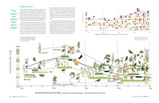 Designing Buy-In
                                                                                                  public officials with a vision of how the park could
                   “This project has always been about images.”1 It                               be revitalized and developed.”2 Through various
 “This             began with the photographs Joel Sternfeld took                                 forms of visual media Field Operations and Diller
                   between 2000 and 2001. The images depicted the                                 Sconfidio + Renfro enabled their audience to
 project           High Line in its naturally evolved state of vegeta-                            virtually “experience” the High Line long before
                   tion cohabitating with industrial structure. His                               construction began. Friends of the High Line went
   has             photos inspired community members like David                                   further using a blog and videos to champion their

 always            and Hammond to quite literally “see” potential in the
                   structure and question the plans for demolition.
                                                                                                  cause.

                                                                                                  	 As New York Mayor Bloomberg expressed, “It is
  been             	 Next came the careful translation of creative                                also a testament to how much we can accomplish
                   vision into realistic renderings that inspired support                         through public-private partnerships, which combine
  about            from the necessary government bodies as well as                                the best talents and resources of government, the

images.”           donor support to fund the large undertaking. “As
                   part of its strategy, the coalition to save the High
                                                                                                  business community, and nonprofit organizations.”1
                                                                                                  As New York City continues to create a cauldron
                   Line held a series of open meetings where they                                 of sustainable design initiatives, it is the strategic
                   used a wide variety of photos, illustrations and                               formation of public and private partnerships that
                   diagrams to present the audience, the media and                                will ensure the economic vitality of the projects.


                   Intricate information graphics represent-                                                                                                  Both graphics: James Corner Field
                   ing the possible evolution of natural life                                                                                                 Operations and Diller Scofidio + Renfro.
                   on the High Line (below) and community                                                                                                     Courtesy of the City of New York.
                   use of the space (right).




                                    James Corner Field Operations and Diller Scofidio + Renfro. Courtesy of the City of New York



10   CATALYST Spring/Summer 2009                                                                                                                           Spring/Summer 2009 CATALYST               11
 