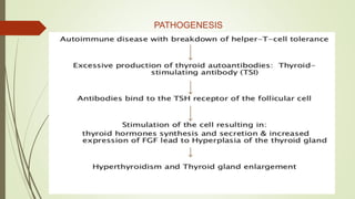 BENIGN DISEASE OF THYROID presentation p | PPTX
